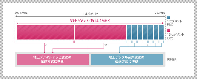 伝送路符号化方式の例 イメージ図